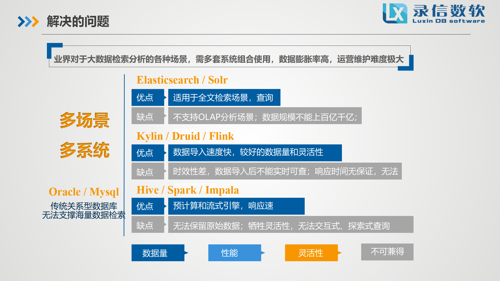 0522_超萬億規模的大數據實時搜索與統計_06.png