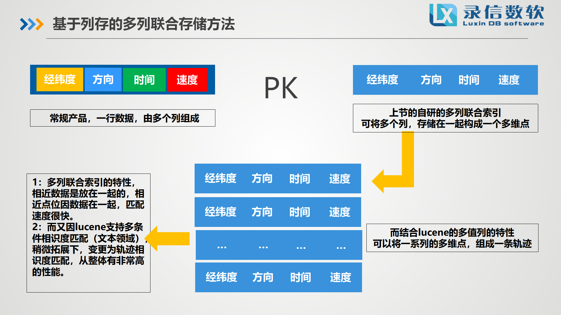 0522_超萬億規模的大數據實時搜索與統計_31.png