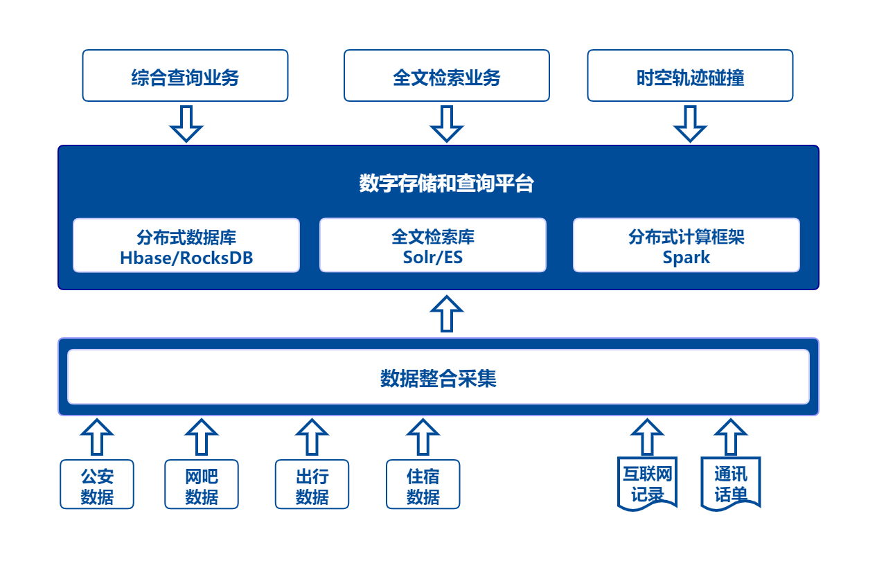 公安案例原構架.png