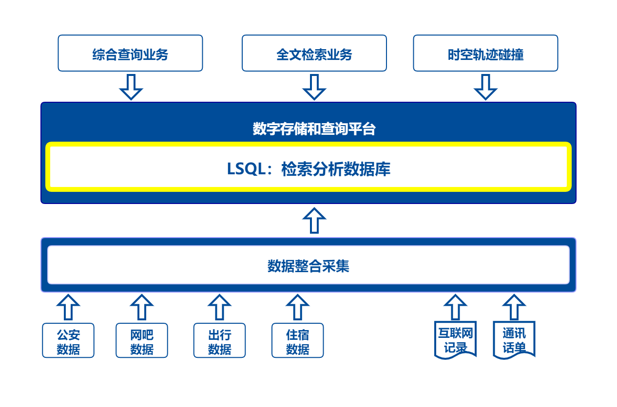 公安案例新構架.png